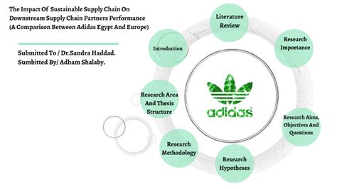 adidas supply chain list.